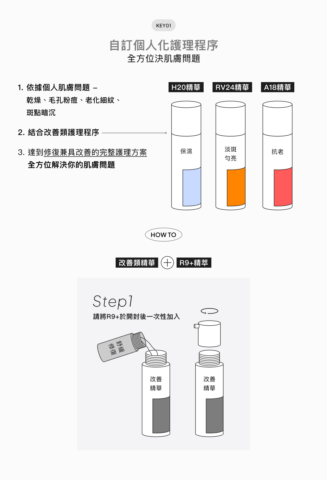 客製化個人化護理方案-敏感肌膚綜合護膚解決方案