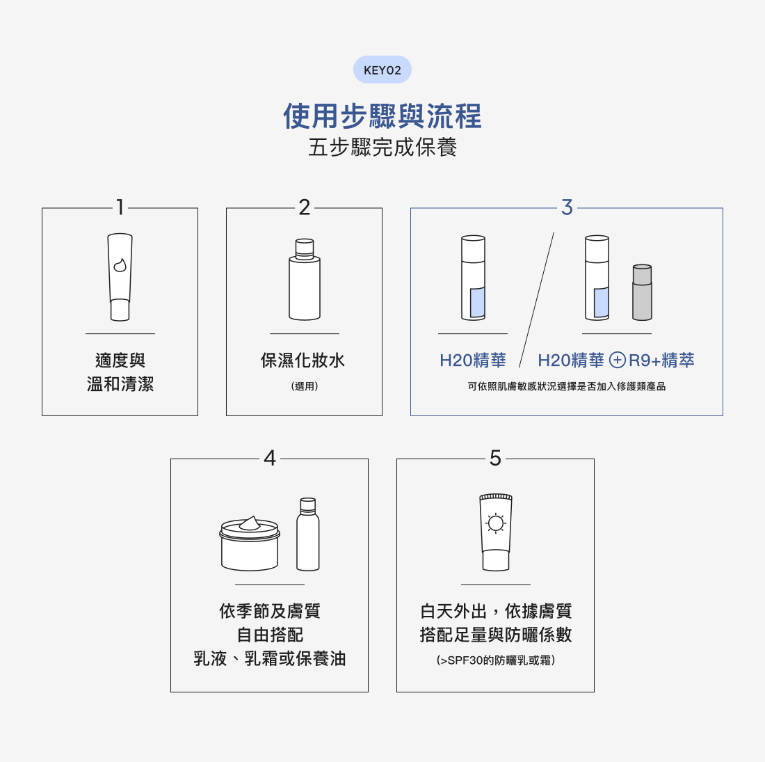 如何使用 H20 保濕精華液為肌膚補水