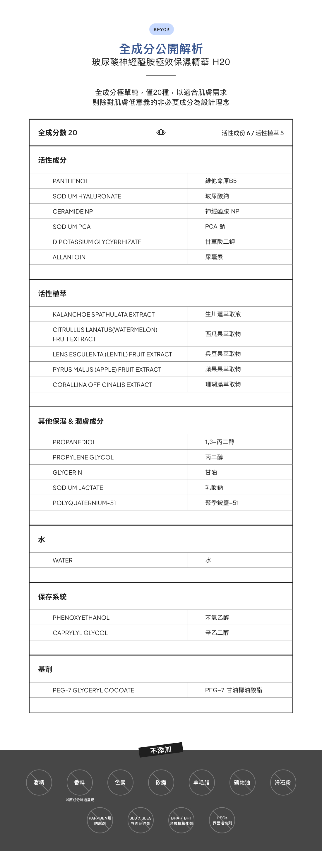 所有成分公開分析 - H20（最佳透明質酸精華液）