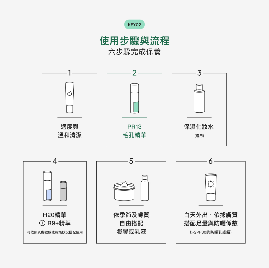 PR13 Pore Firming Essence Usage Steps and Process