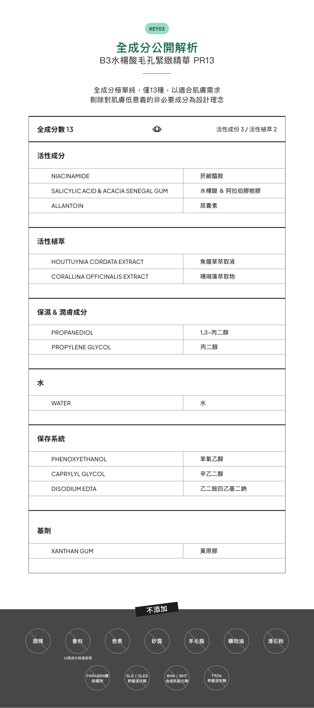 Public analysis of all ingredients - PR13 (Best salicylic acid serum and Houttuynia cordata skin care products)