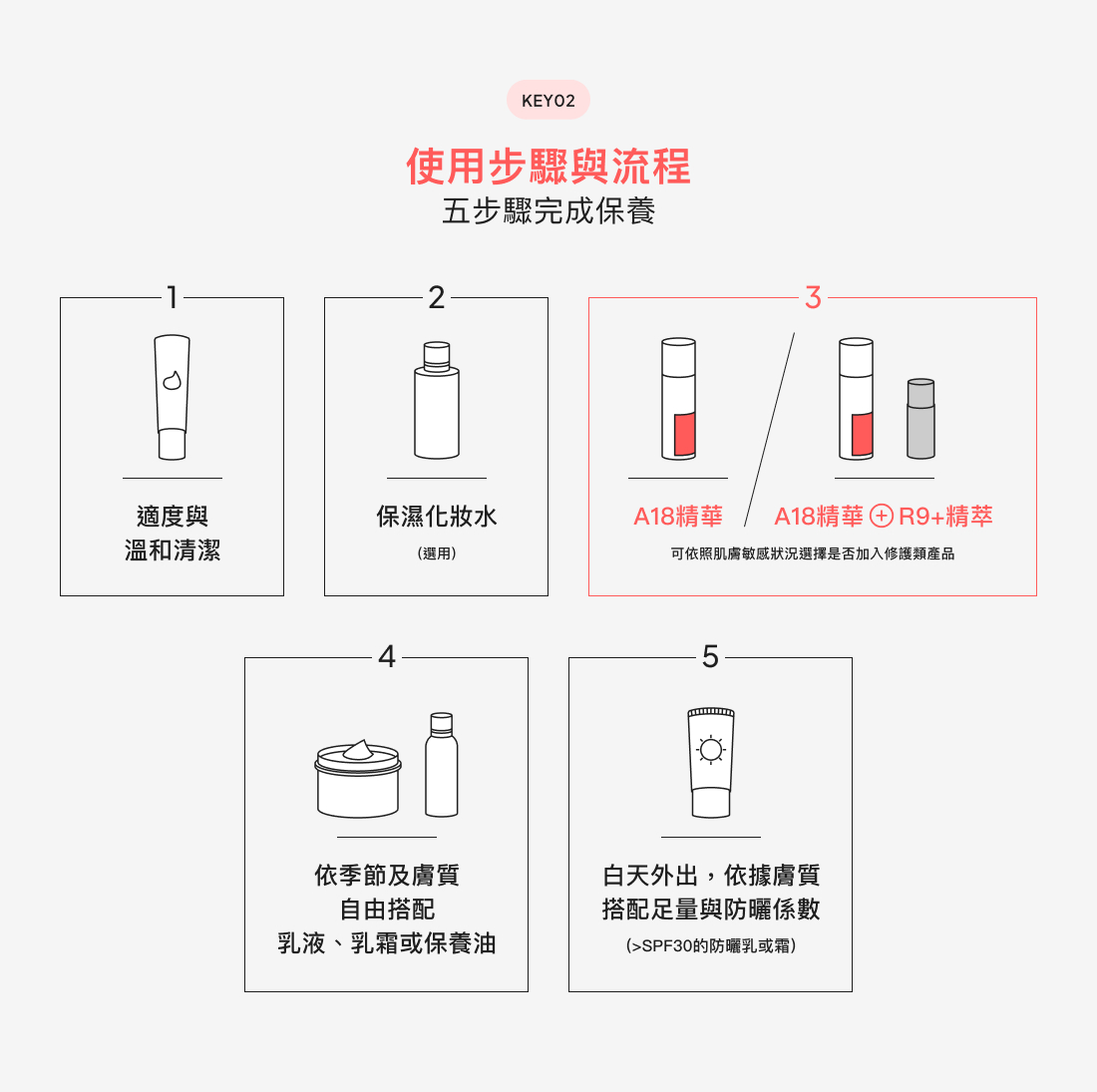 抗皺保養品 - 適合老化肌膚的最佳產品