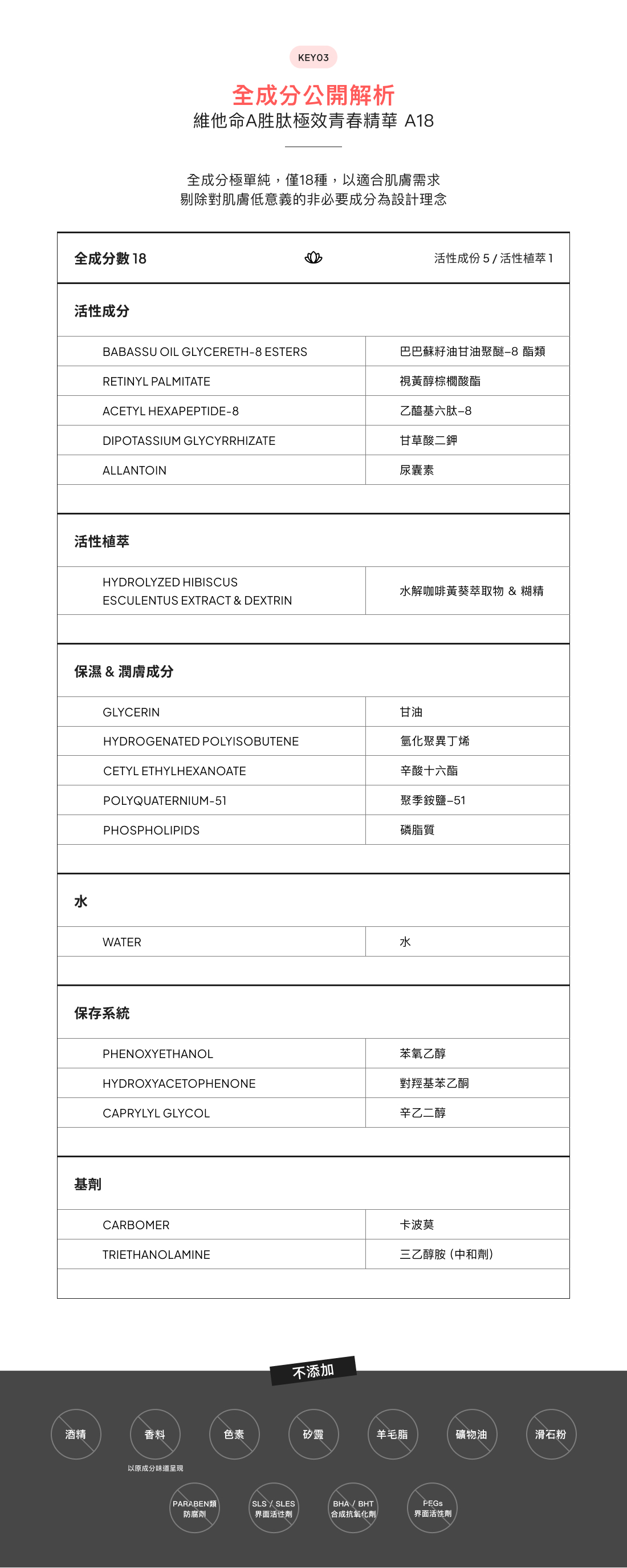 所有成分公開分析 - A18（最佳抗老化精華液）