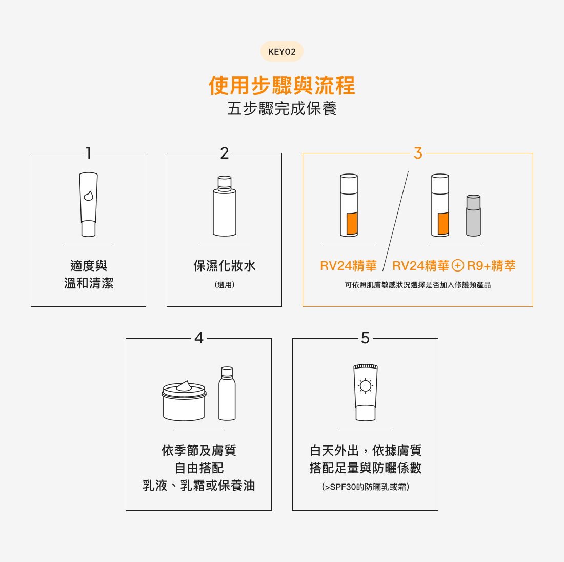 RV24 維生素 B3 精華液，針對黑斑和膚色不均