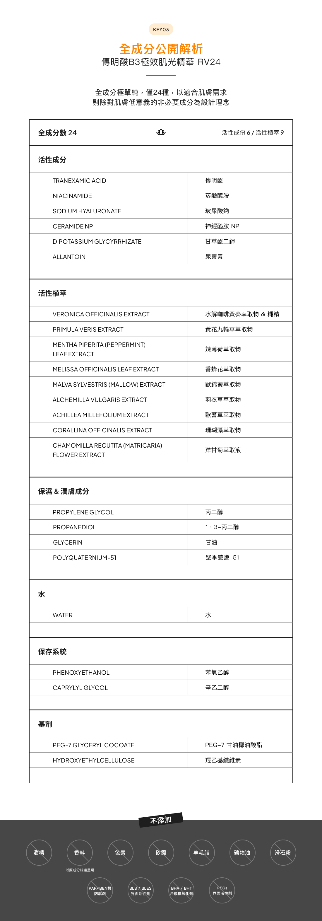 所有成分公開分析 - RV24（超煥活精華液）：氨甲環酸、維生素 B3、神經醯胺